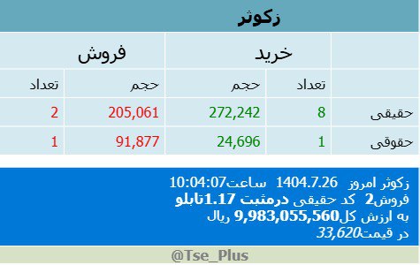 analysis_chart