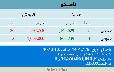 analysis_chart