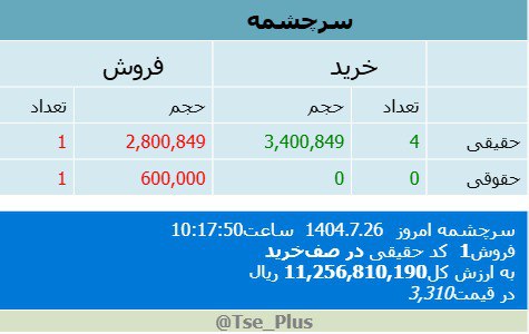 analysis_chart