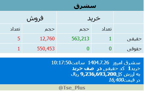 analysis_chart