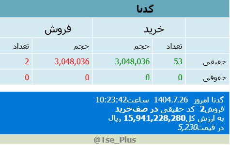 analysis_chart