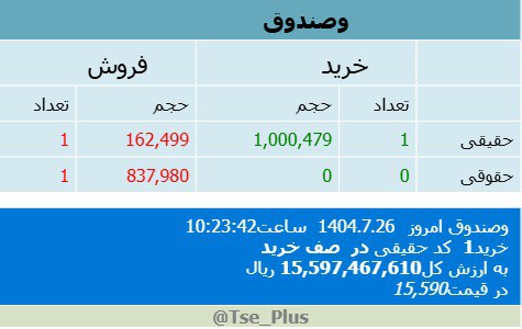analysis_chart