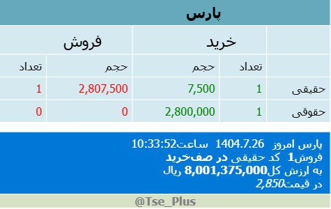analysis_chart