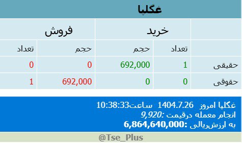 analysis_chart