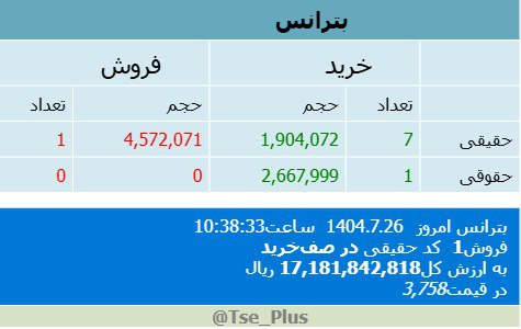 analysis_chart