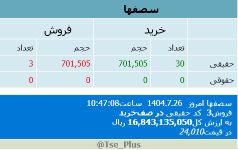 analysis_chart