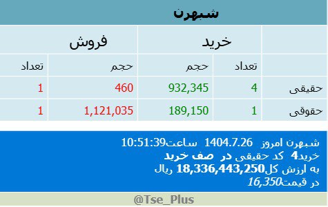 analysis_chart