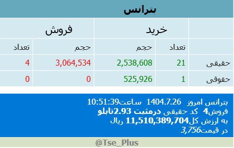 analysis_chart