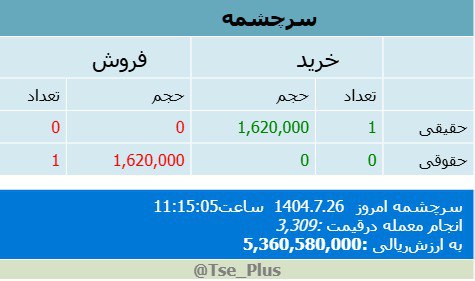 analysis_chart