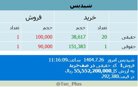 analysis_chart