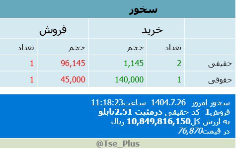 analysis_chart
