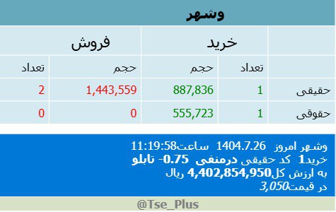 analysis_chart