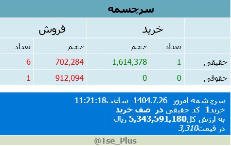 analysis_chart