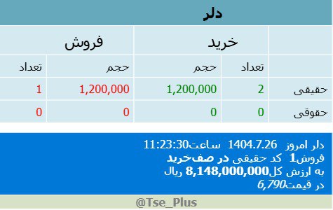 analysis_chart