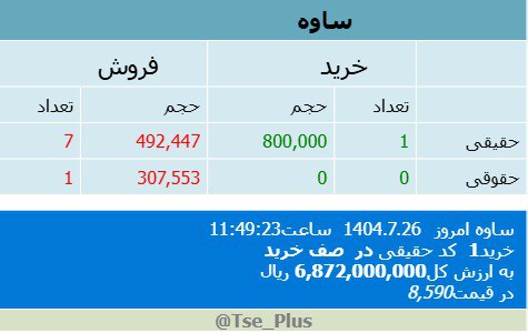 analysis_chart