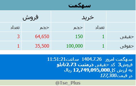 analysis_chart