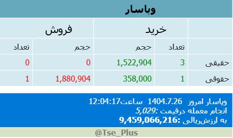 analysis_chart