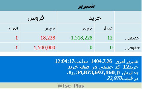 analysis_chart