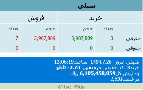 analysis_chart