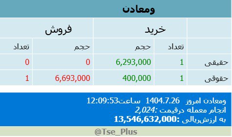 analysis_chart