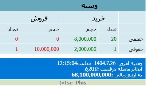 analysis_chart