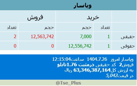 analysis_chart