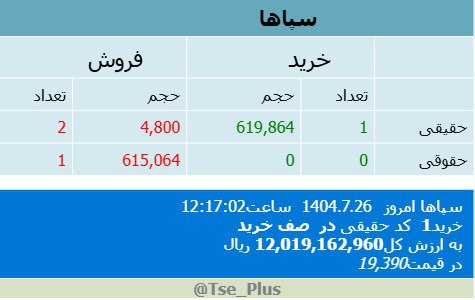 analysis_chart