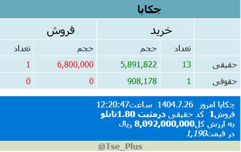 analysis_chart