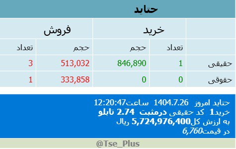 analysis_chart