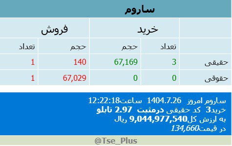 analysis_chart