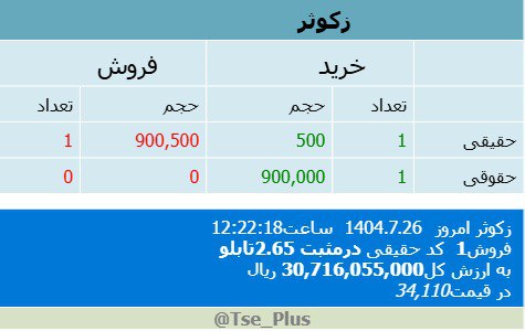 analysis_chart