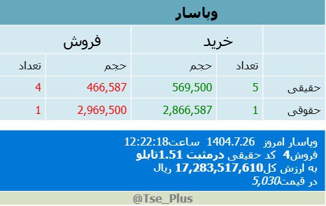 analysis_chart