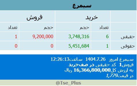 analysis_chart