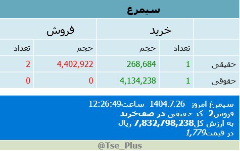 analysis_chart