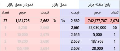 analysis_chart