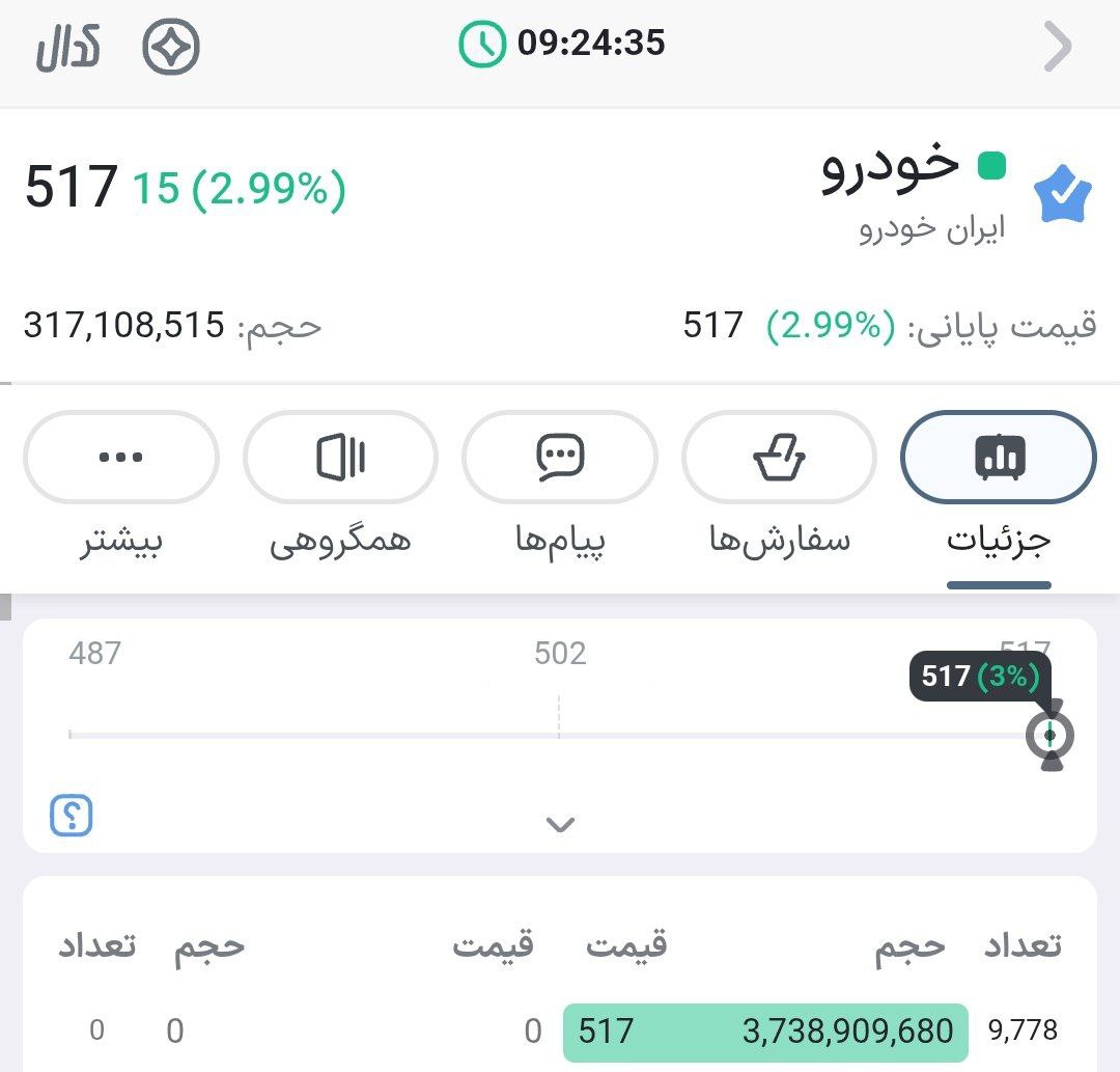 analysis_chart