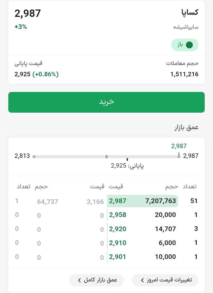 analysis_chart