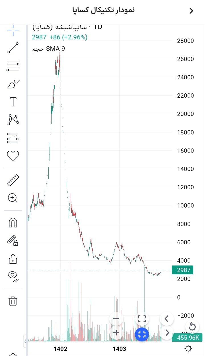 analysis_chart