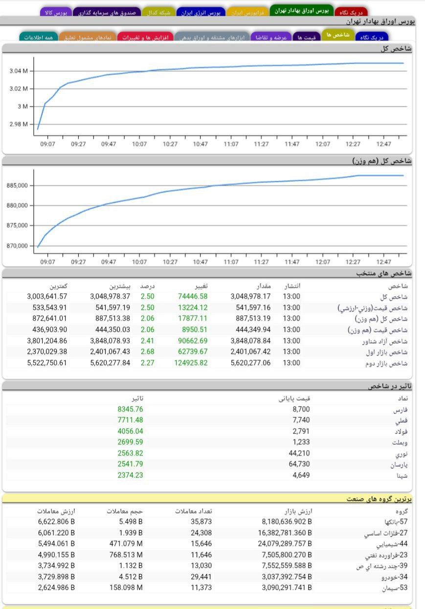 analysis_chart
