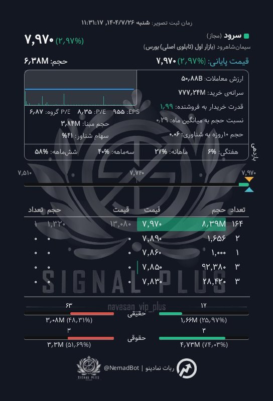 analysis_chart