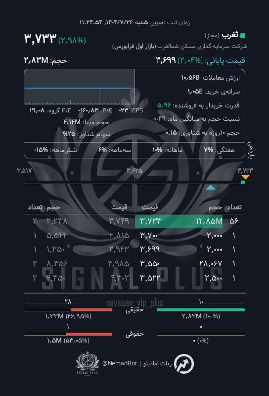 analysis_chart