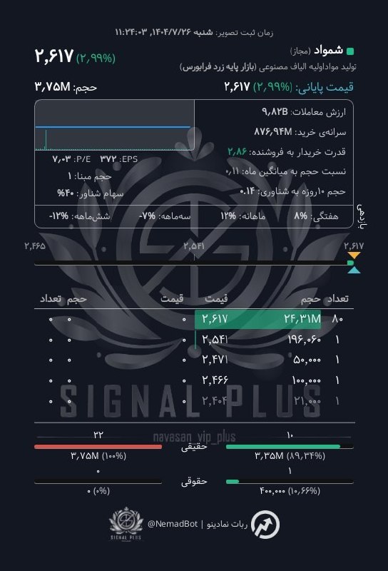 analysis_chart