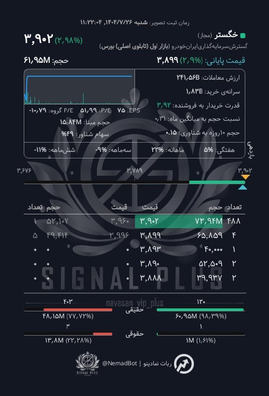 analysis_chart