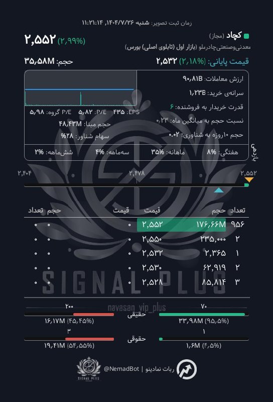 analysis_chart
