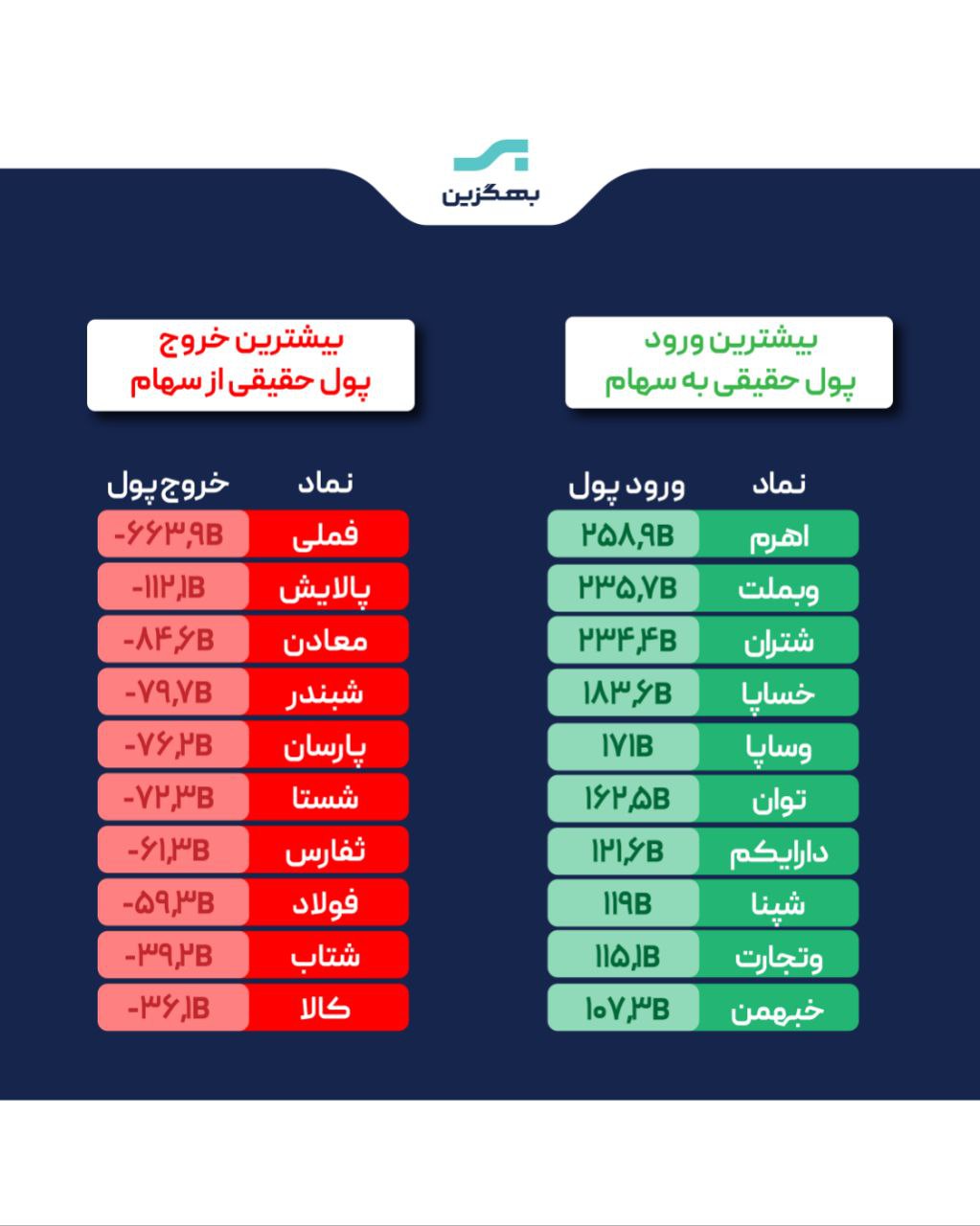 analysis_chart