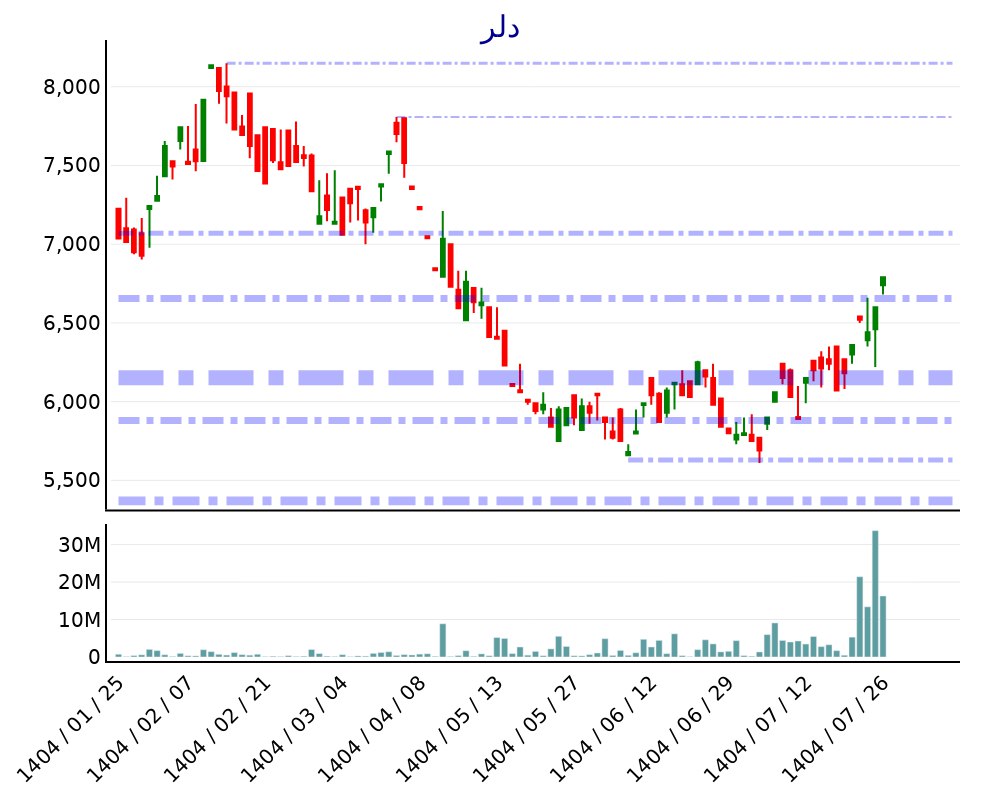 analysis_chart