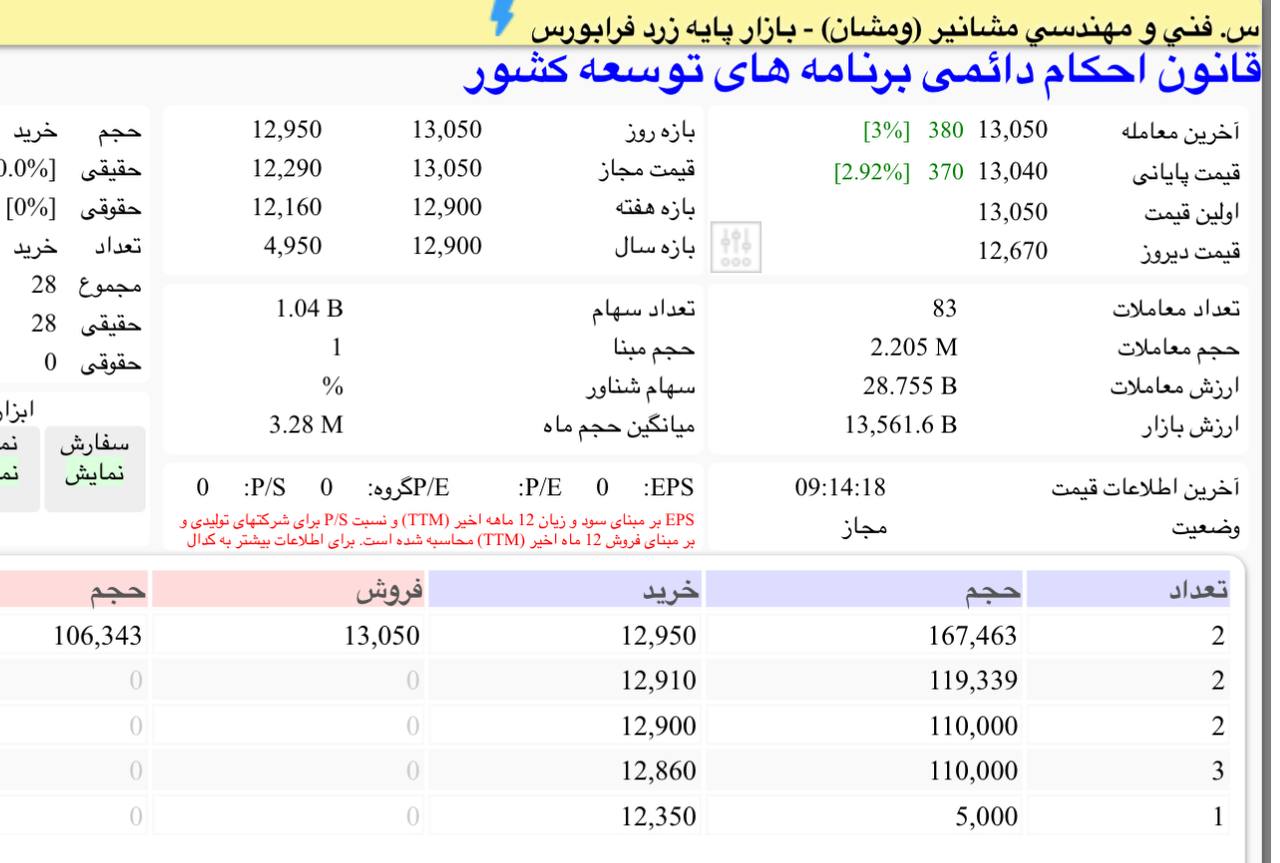 analysis_chart