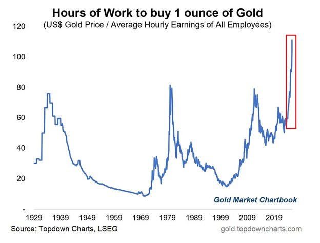 analysis_chart