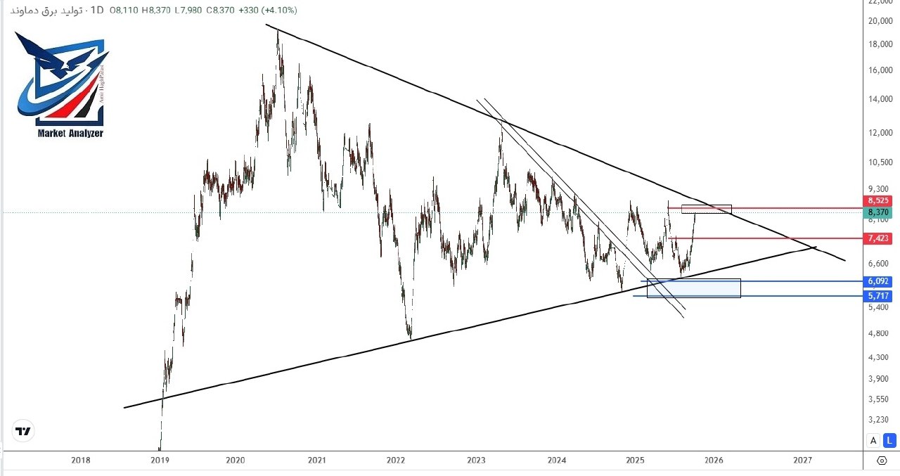 analysis_chart