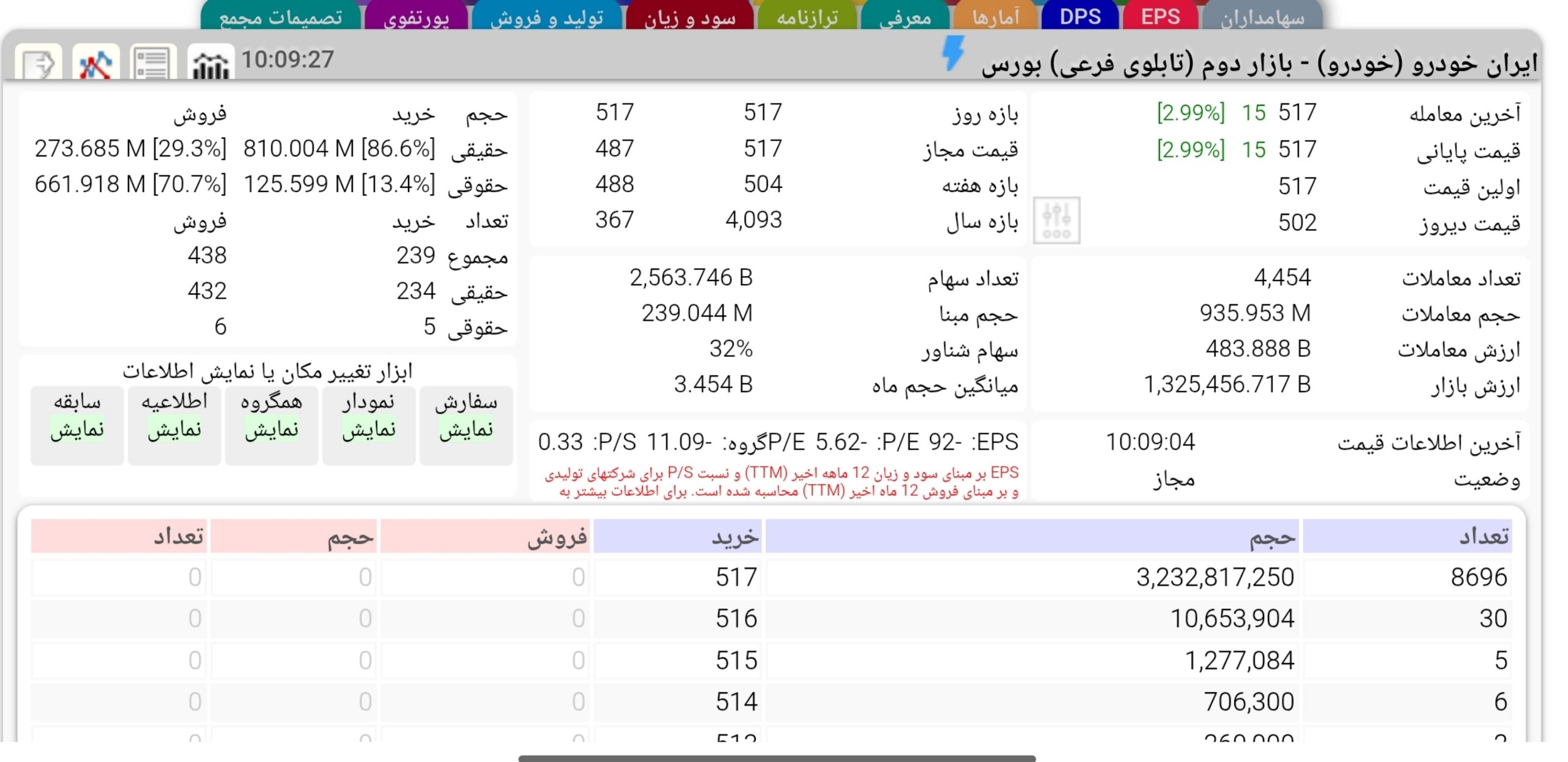 analysis_chart
